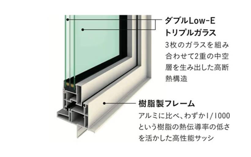 トリプル樹脂サッシ