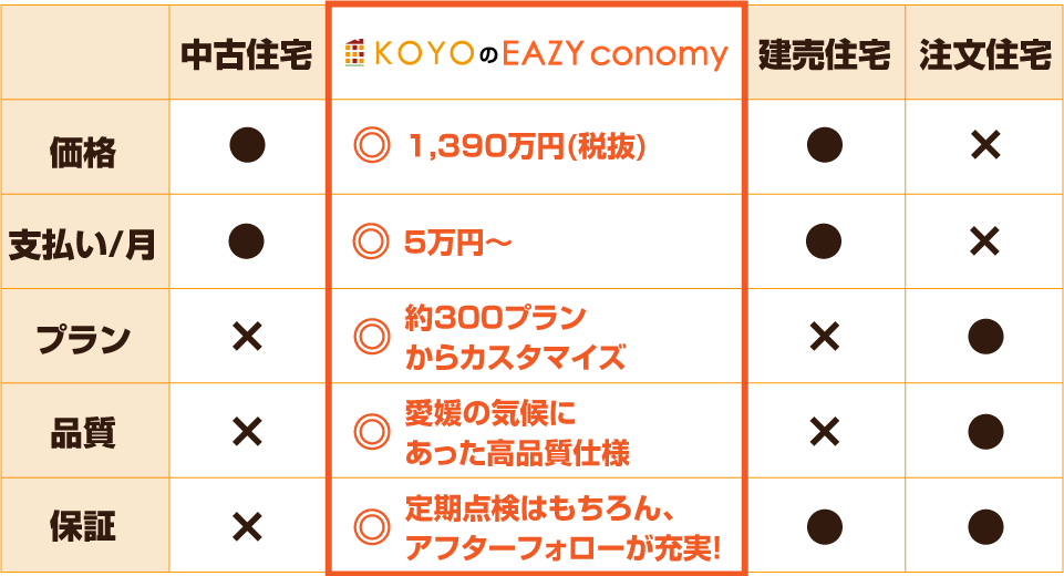KOYOのEAZY conomy支払い例